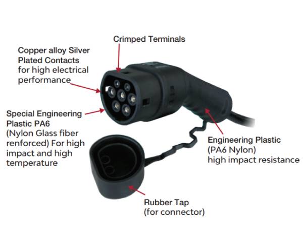 EV Customisation  Connectors
                    