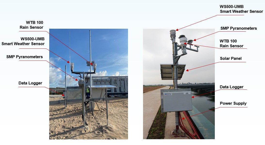 Weather Sensors