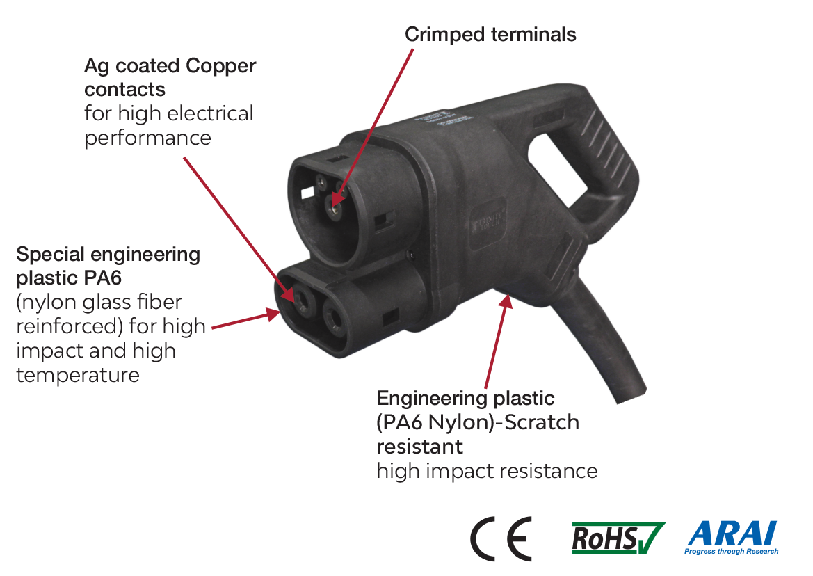DC Vehicle Charging Inlet