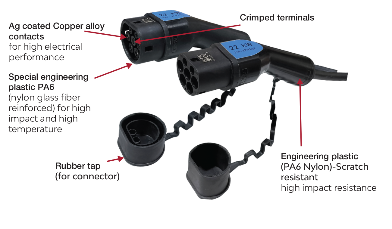 Type 2 Plug (EVSE) + Type2 Vehicle Connector (EV) Combo